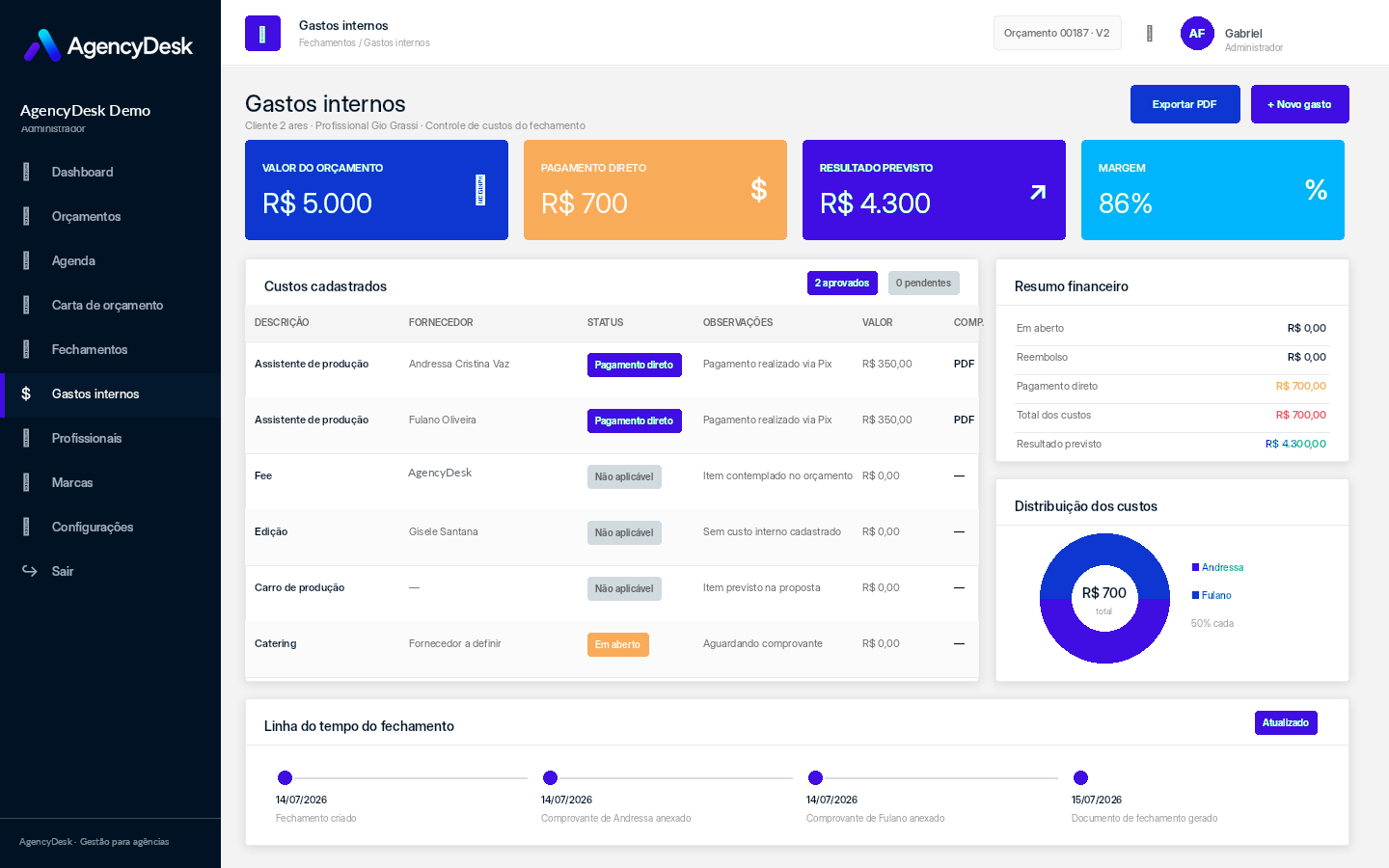 Fechamentos e custos do AgencyDesk